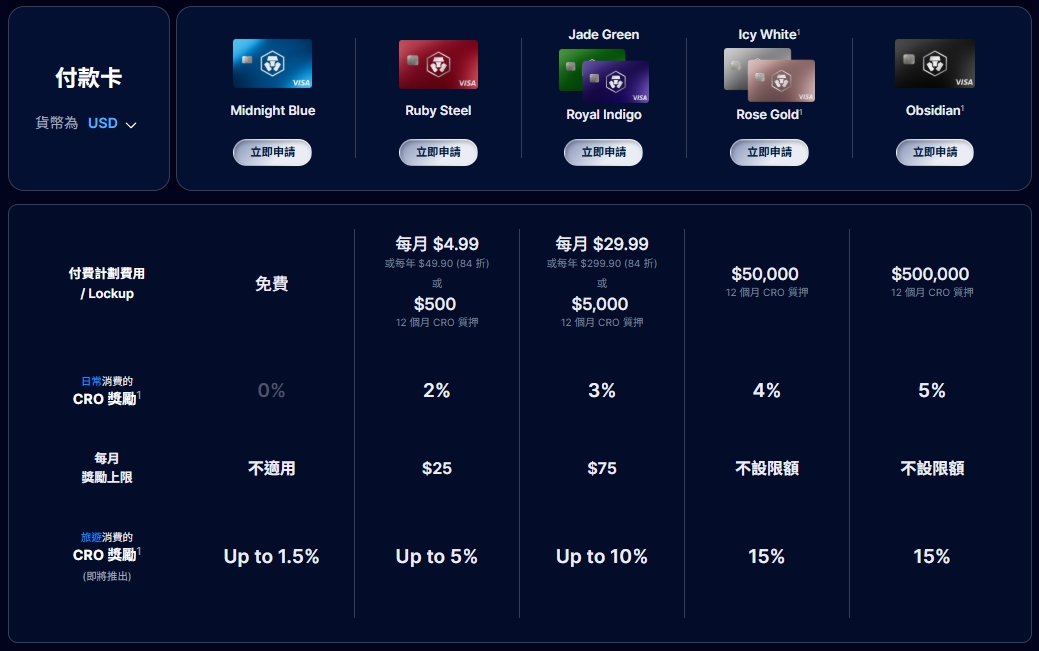 2026 最新|Crypto.com Visa 卡使用心得:最高 10% 一般消費回饋、機場貴賓室禮遇 - 第1張圖 2026 最新|Crypto.com Visa 卡使用心得:最高 10% 一般消費回饋、機場貴賓室禮遇