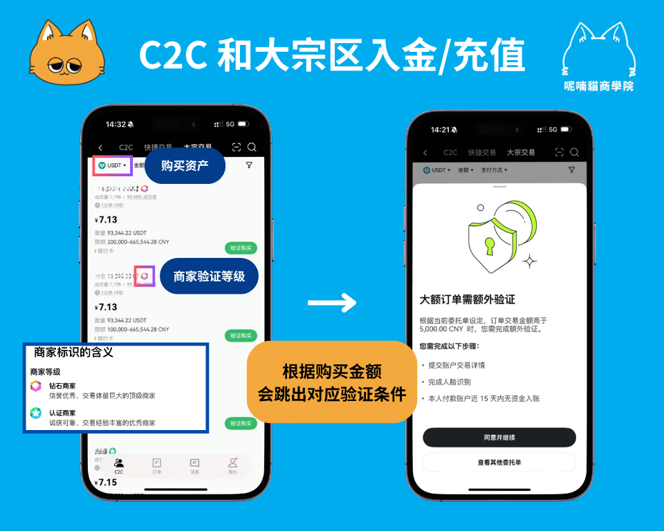 2026 欧易充值全攻略:手把手教你安全入金 - 第5張圖 2026 欧易充值全攻略:手把手教你安全入金
