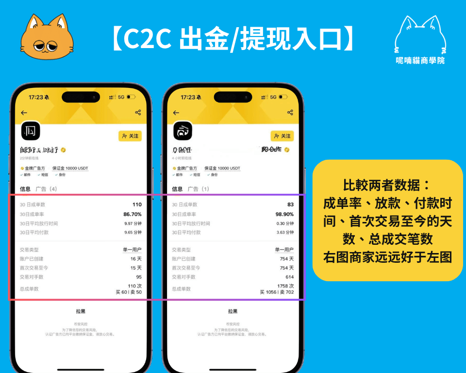 OKX 欧易提币 2026 最新教程：C2C、链上提币、内部转账