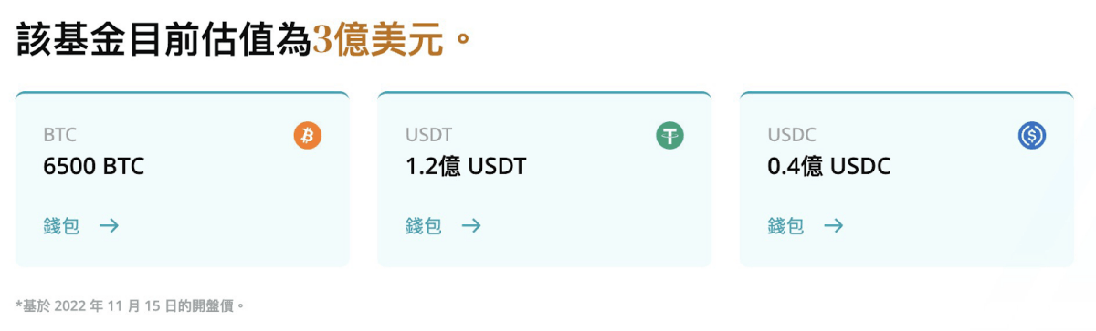Bitget是诈骗吗?安全性分析与5大诈骗手法防范 - 第6張圖 Bitget是诈骗吗?安全性分析与5大诈骗手法防范