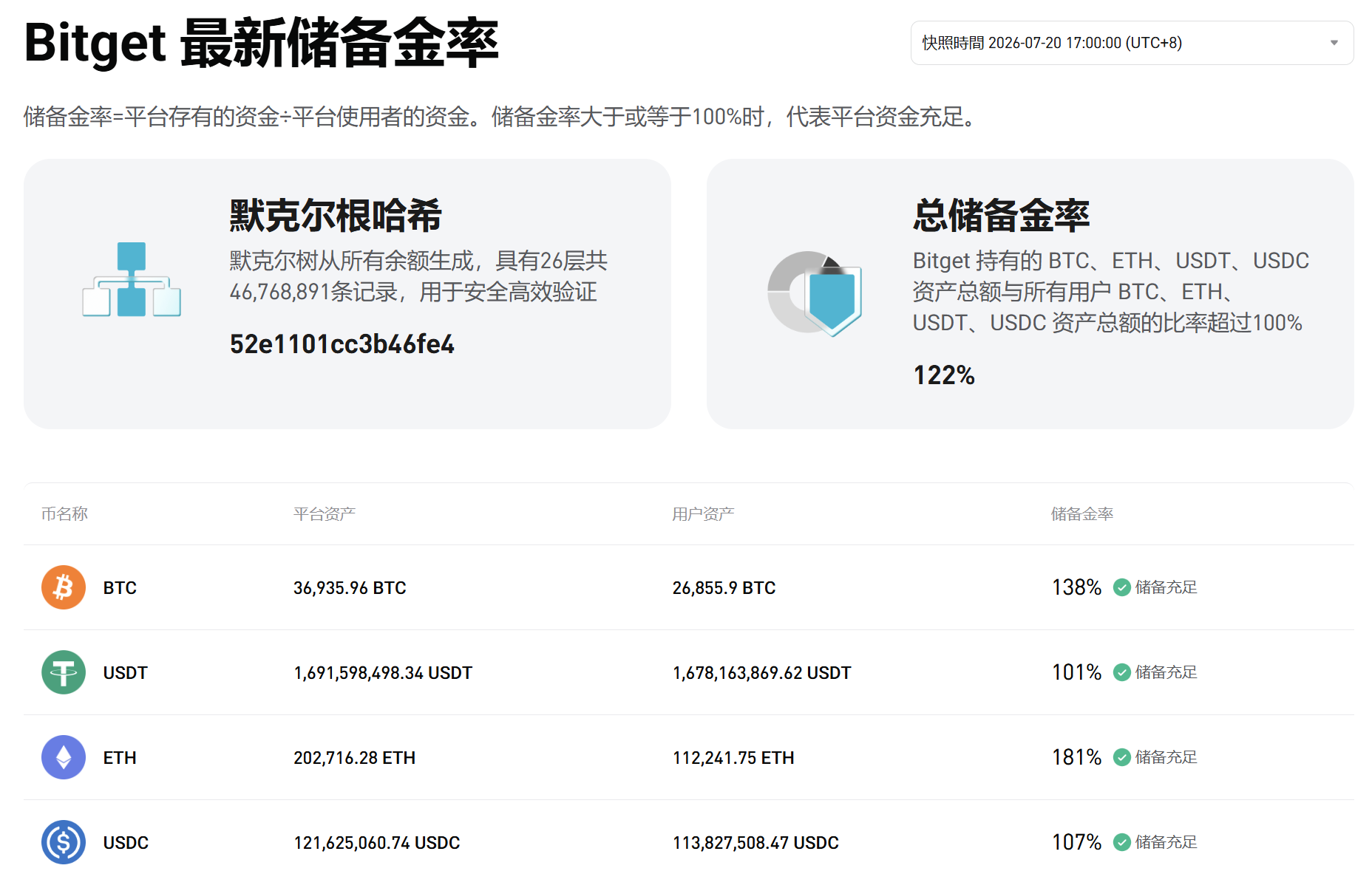 2026 最新|Bitget Launchpad 是什么?如何参与? - 第1張圖 2026 最新|Bitget Launchpad 是什么?如何参与?