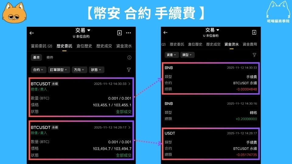 币安手续费多少?现货/合约/出入金费率全整理+4 招省手续费 - 第1張圖 币安手续费多少?现货/合约/出入金费率全整理+4 招省手续费