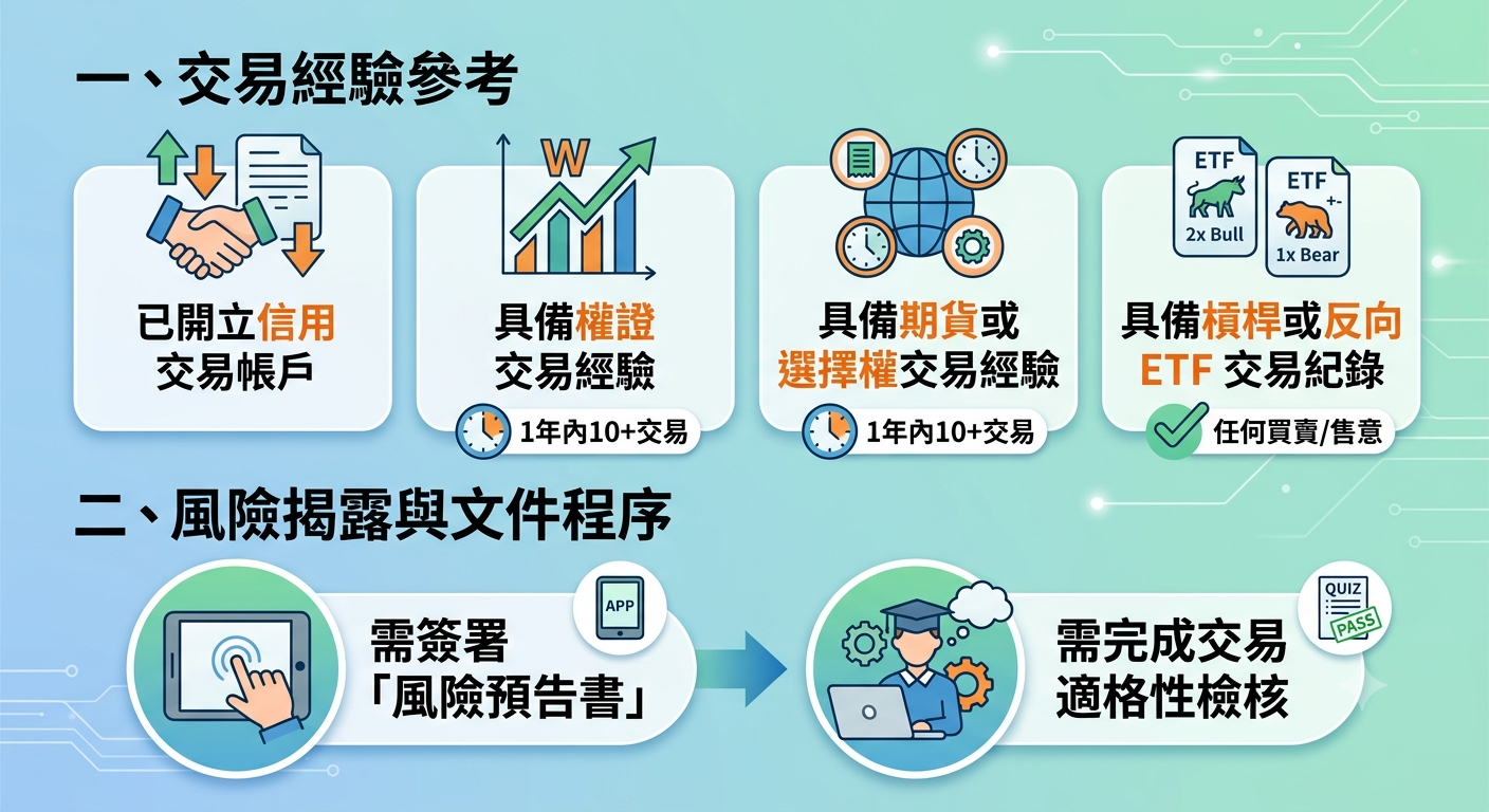 槓桿型ETF投資資格完整解析|購買條件、交易流程與風險限制一次看懂 - 第1張圖 槓桿型ETF投資資格完整解析|購買條件、交易流程與風險限制一次看懂