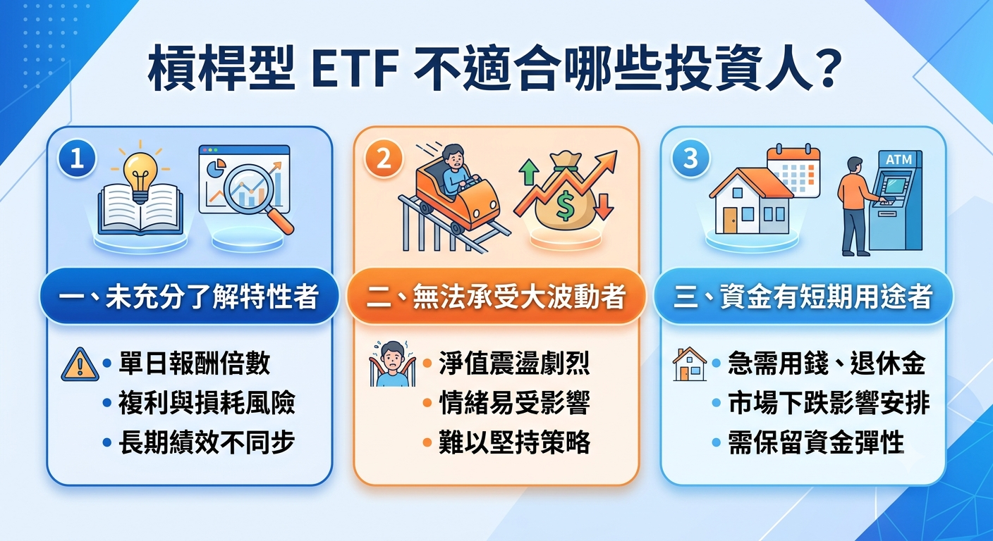 槓桿型ETF投資資格完整解析|購買條件、交易流程與風險限制一次看懂 - 第2張圖 槓桿型ETF投資資格完整解析|購買條件、交易流程與風險限制一次看懂