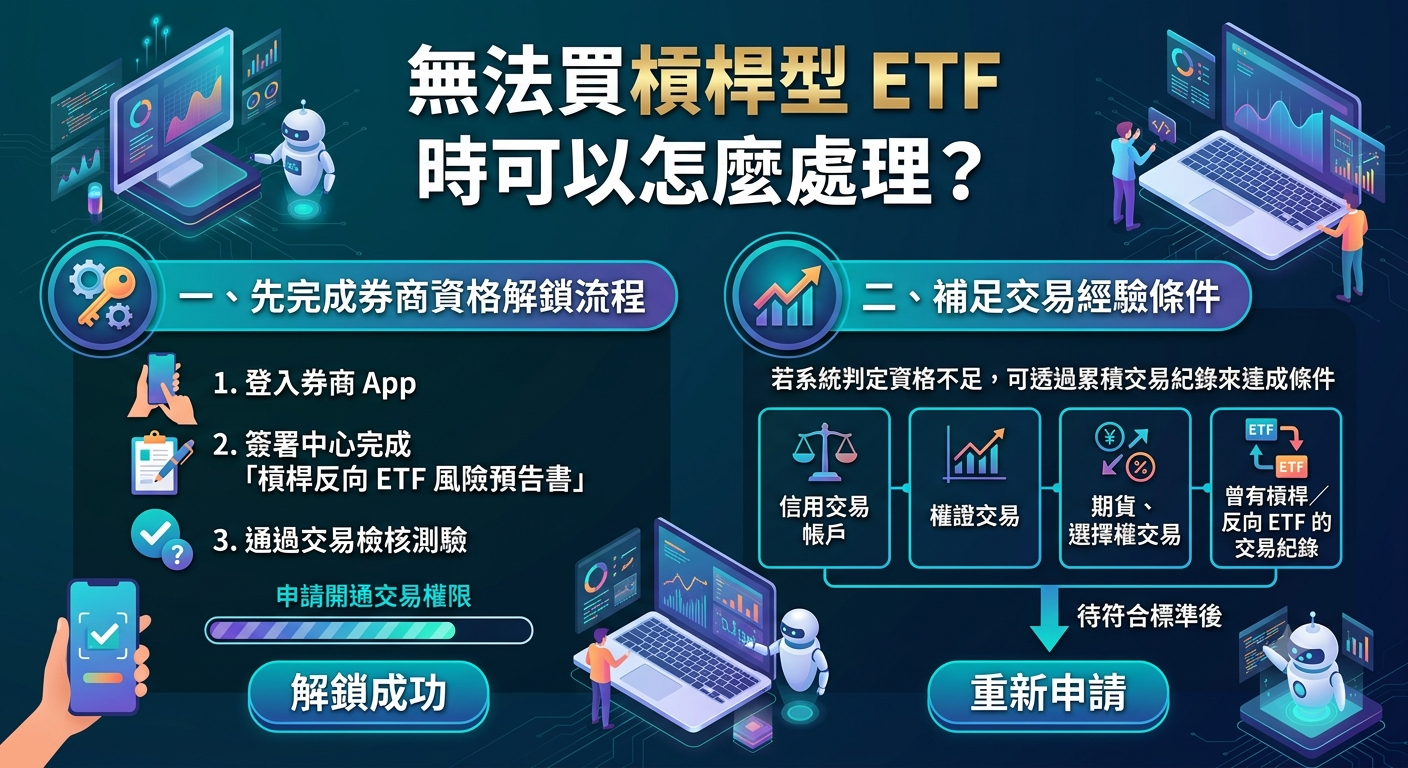 槓桿型ETF投資資格完整解析|購買條件、交易流程與風險限制一次看懂 - 第3張圖 槓桿型ETF投資資格完整解析|購買條件、交易流程與風險限制一次看懂