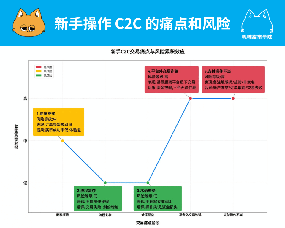 2026 欧易充值全攻略:手把手教你安全入金 - 第10張圖 2026 欧易充值全攻略:手把手教你安全入金